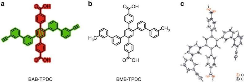 Free chemical structure searching in patent documents